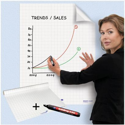 Magic Flipchart Sheets –25 Sheets + Free Marker